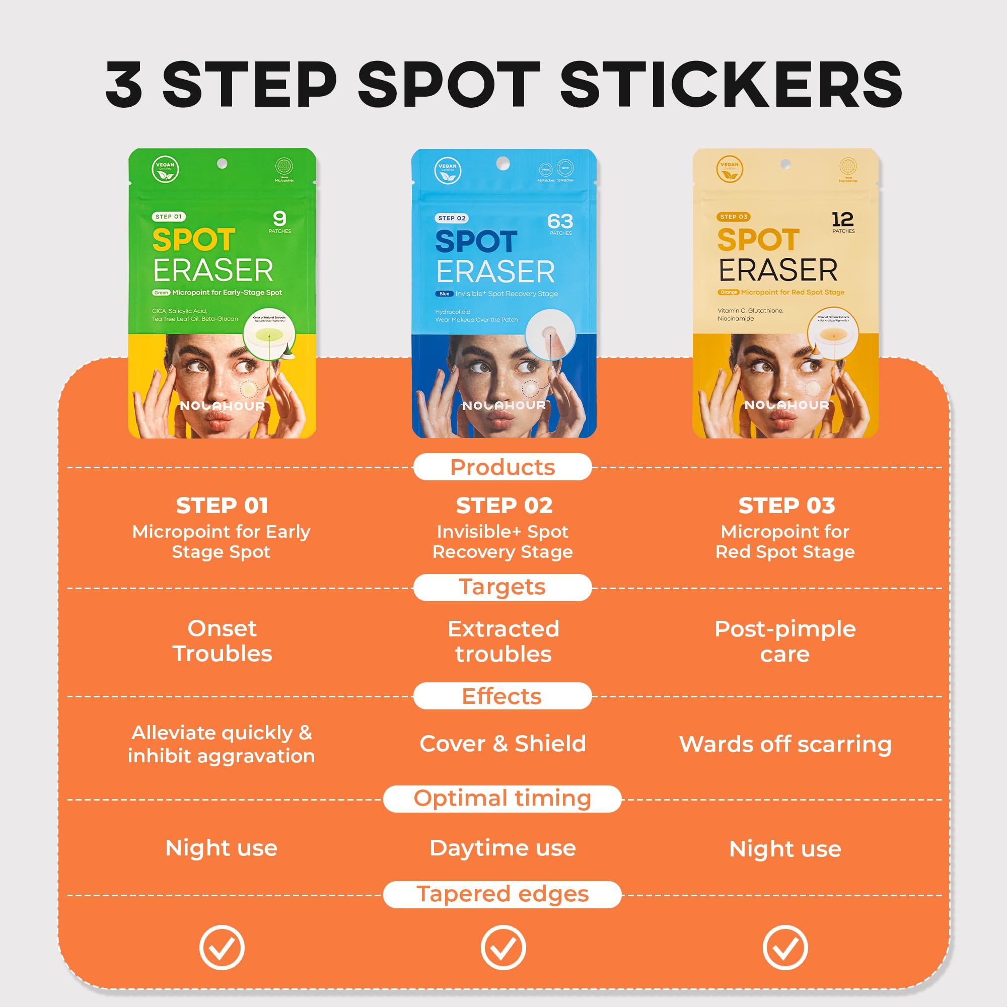 NOLAHOUR Spot Eraser Orange Microneedle Patch Vitamin C Glutathione Niacinamide Hardened Microneedle, Pack of 12, Acne Patch