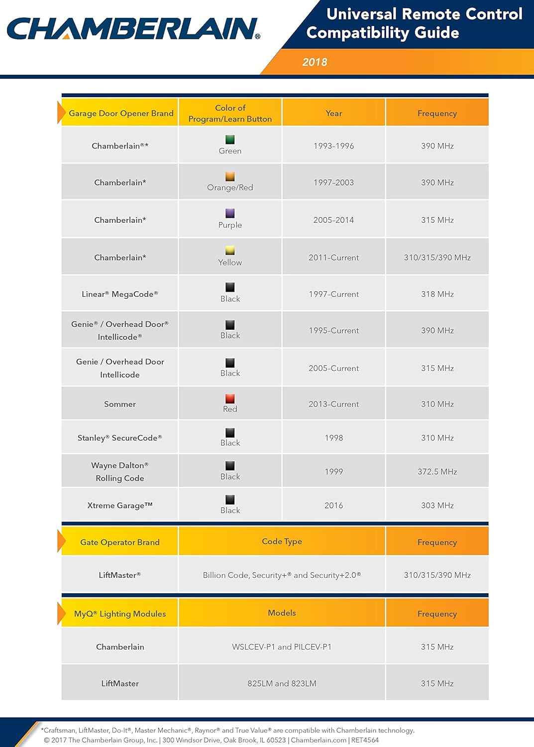 Clicker Garage Door Opener Manual Pdf