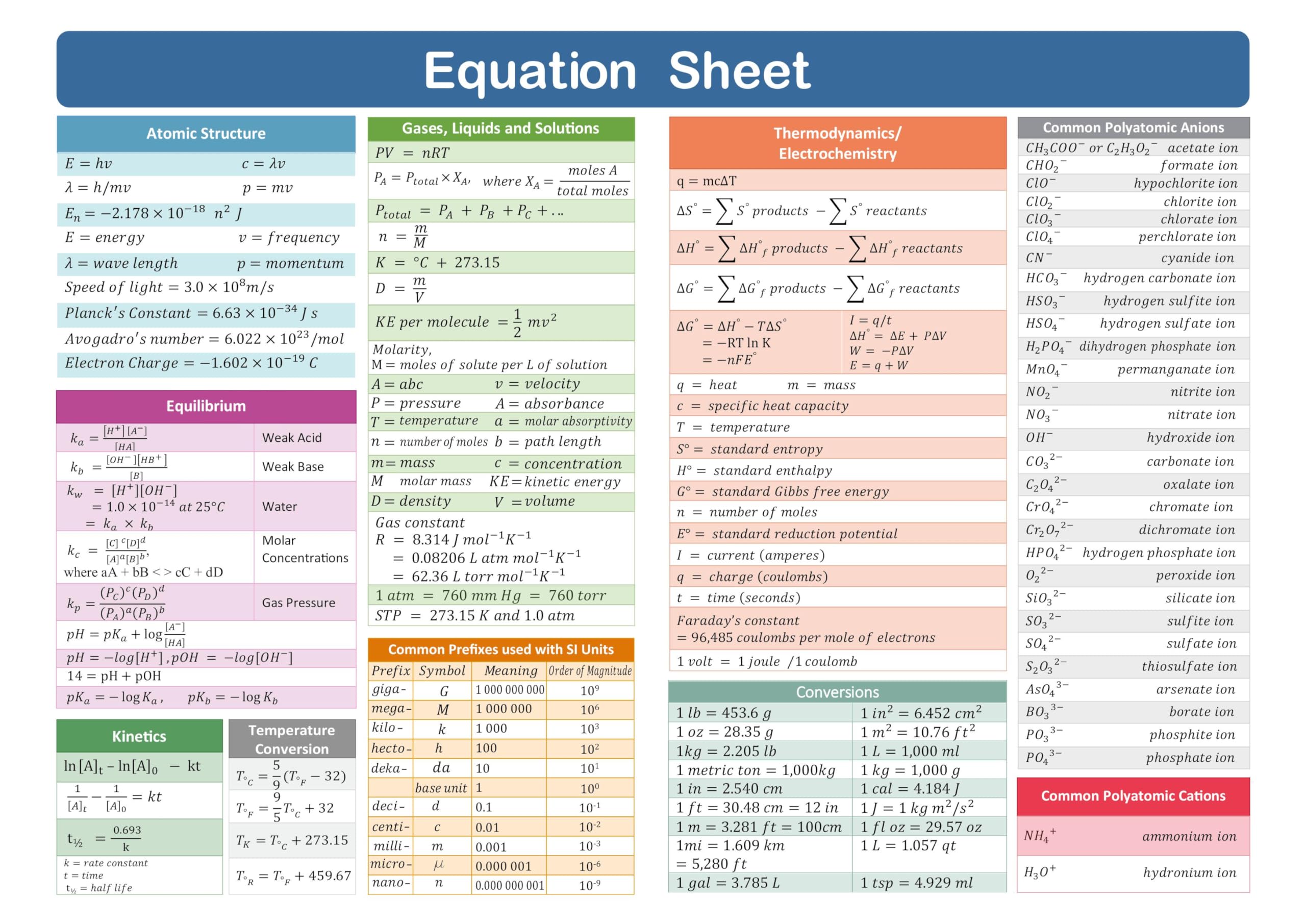 Mua Zastic! Laminated Periodic Table of Elements Chart - 9