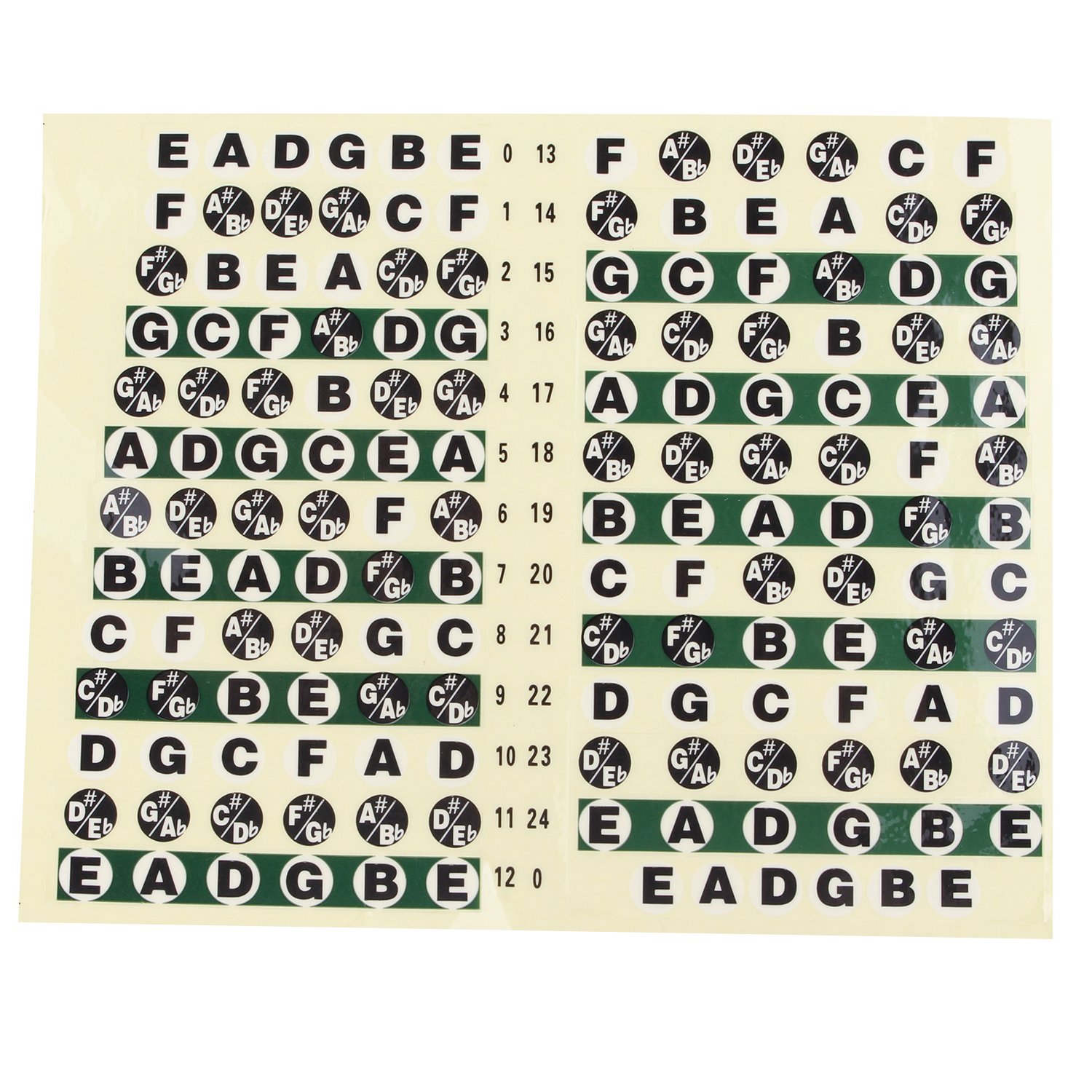 Futheda 2pcs Guitar Fretboard Note Stickers Label Guide Melody Scale Decals Waterproof and Oil Proof for Musical Beginner Learner Practice Learning