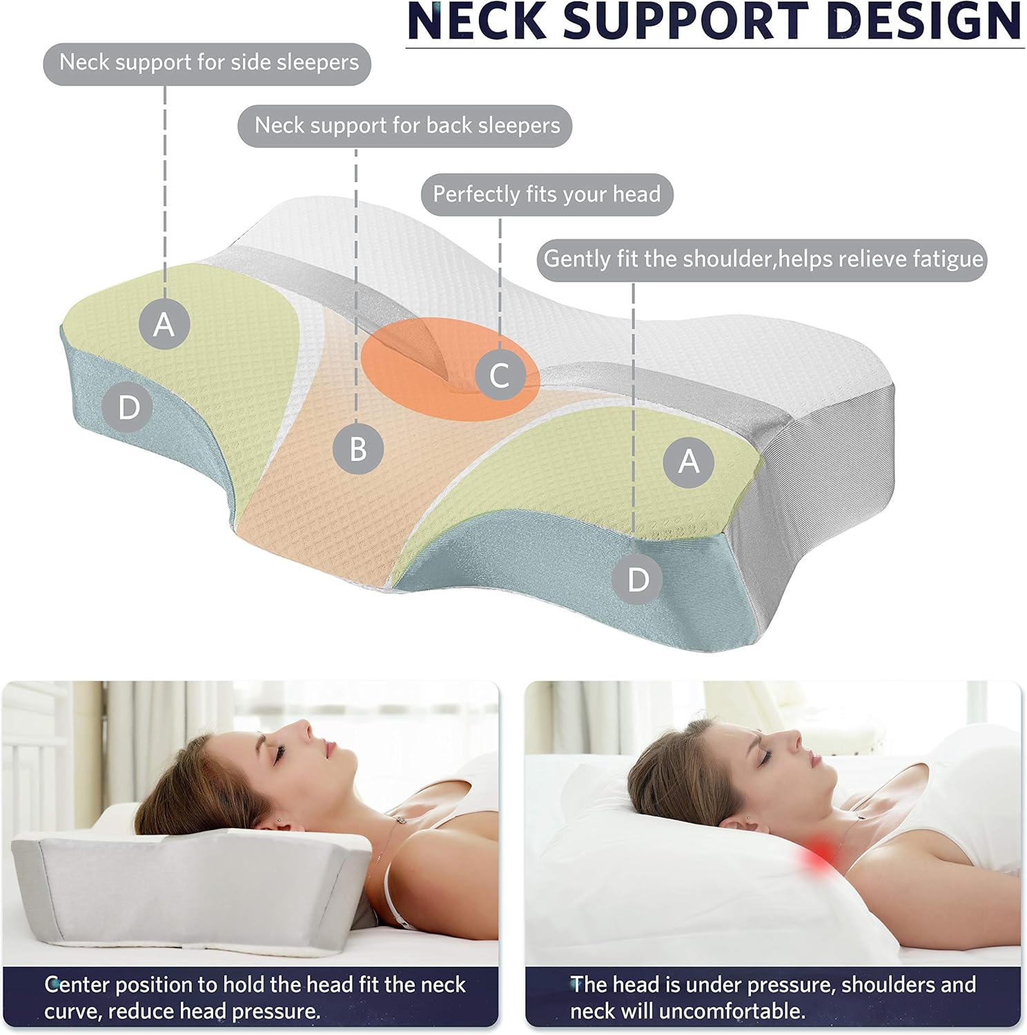 YARKOR Contour Memory Foam Pillow, Orthopedic Pillows for Neck Pain, Ergonomic Cervical Pillow for Side Sleepers, Back and Stomach Sleep (with Machine Washable Pillowcase): Home & Kitchen