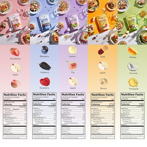 SUNGIVEN FREEZE-DRIED FRUIT PARTY WITH 10+ FRUITS, MIXED FRUITS VARIETY PACK OF 5 BAG, 7.06 OZ, HEALTH SNACK, FRUIT CRISPS, FREEZE DRIED APPLE STRAWBERRY BERRIES LEMON COCONUT FIG MANGO PINEAPPLE, NO SUGAR ADDED, MADE WITH 100% FRUIT