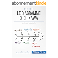 Amazon.fr Les meilleures ventes: Les articles les plus ...