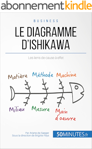 Download Le diagramme d'Ishikawa: Les liens de cause à effet (Gestion & Marketing t. 5) PDF