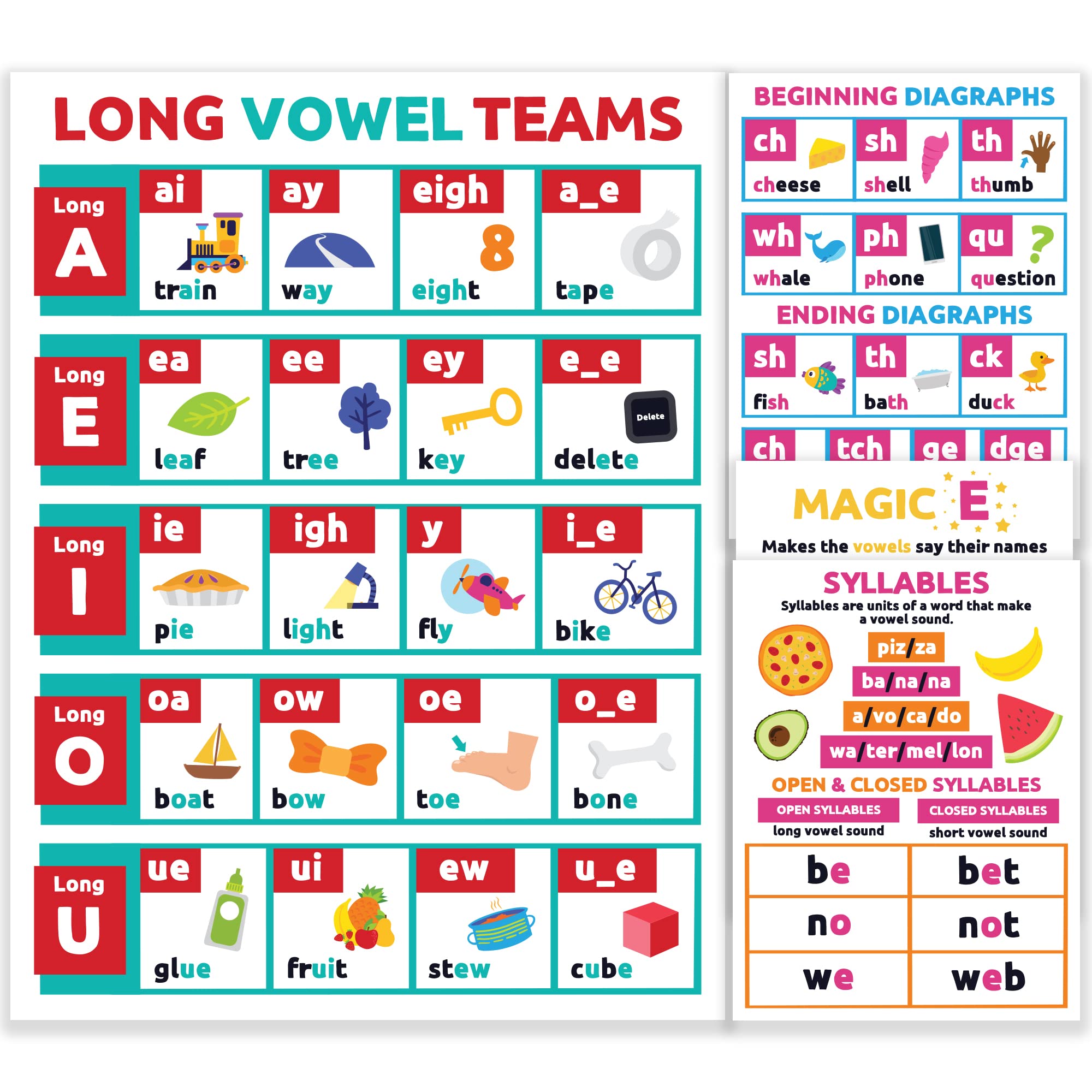 Mua Sproutbrite Phonics English Posters for Classroom - Classroom Decor ...