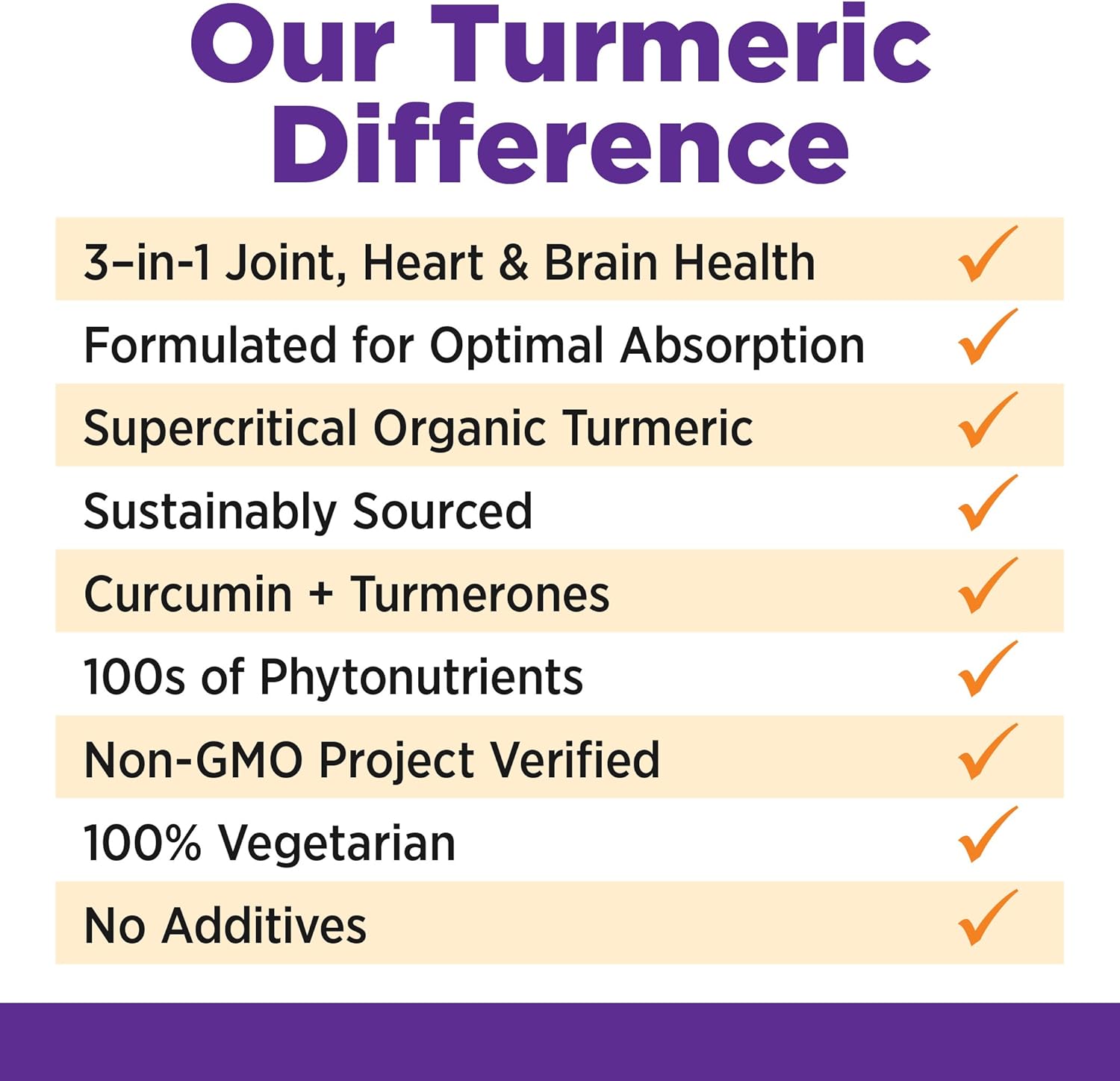 New Chapter Turmeric Supplement, One Daily, Joint Pain Relief + Supercritical Organic Turmeric, Black Pepper Not Needed, Non-GMO, Gluten Free – 120 Count (4 Month Supply): Health & Personal Care