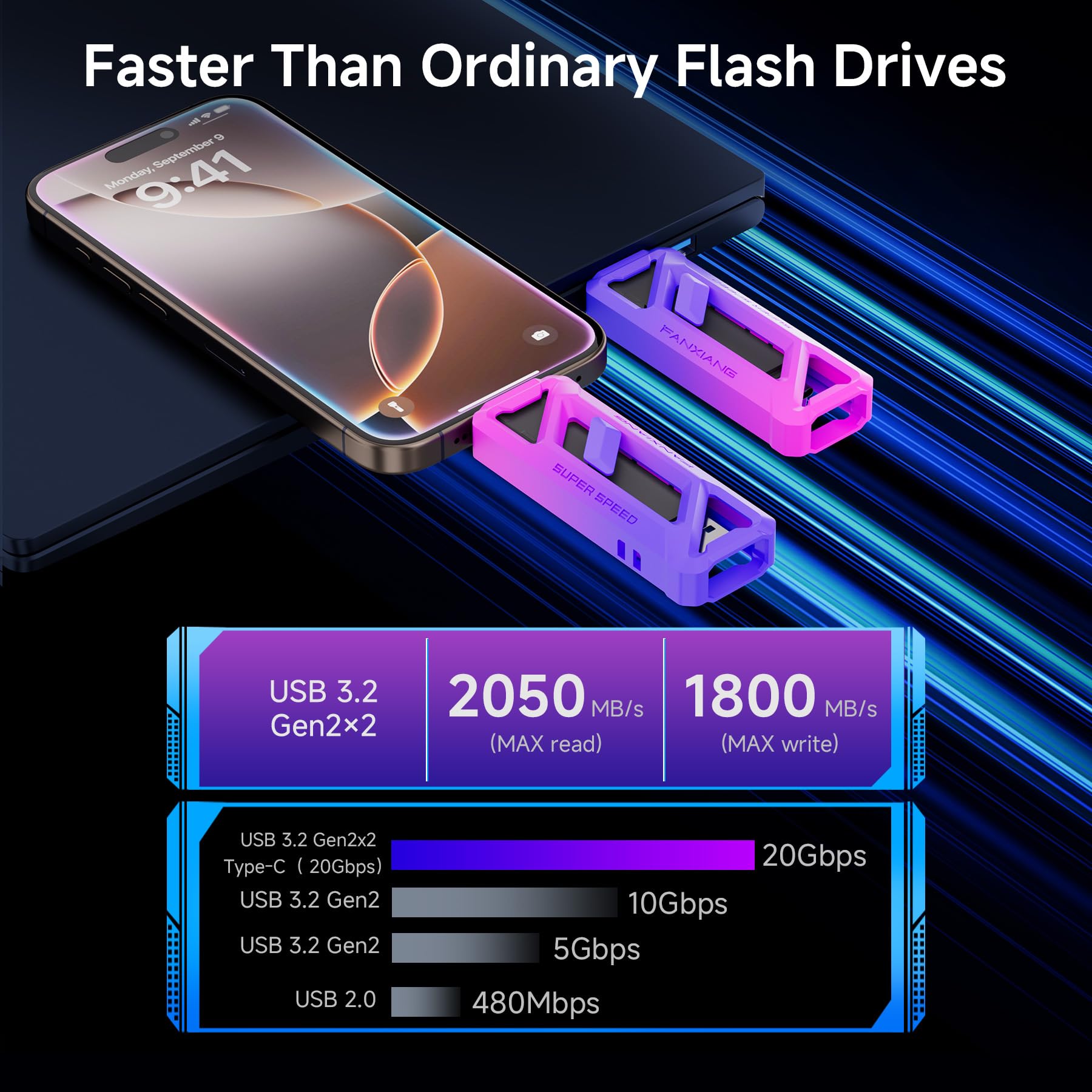 Flash Drive 2TB, Up to 2050MB/s USB 3.2 Gen2×2, USB Drive with USB A + Type C, 2-in-1 USB Memory Stick Thumb Drive for iPhone/Android/Windows/MacPC/Laptops, FF958
