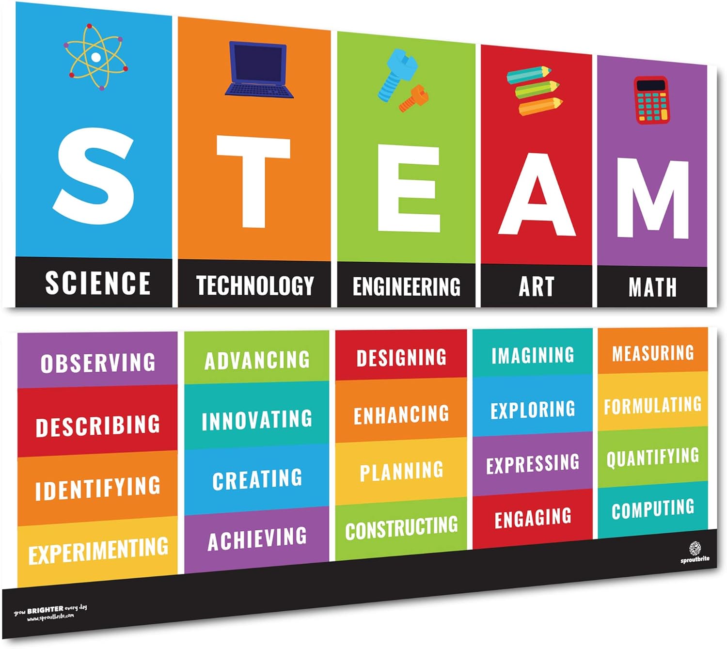 Sproutbrite Classroom Decorations STEAM STEM Banner and