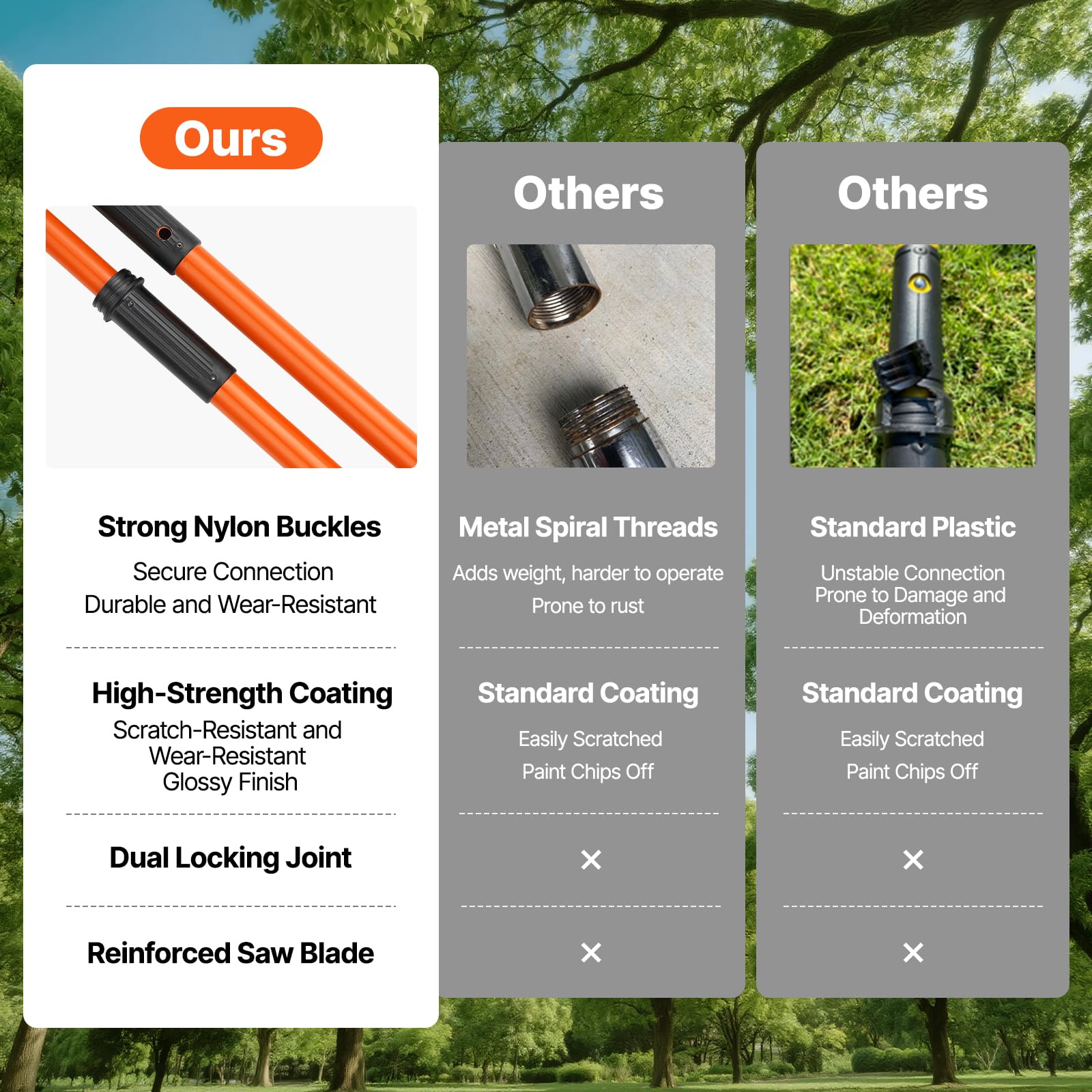 VEVOR Sierra de pértiga manual, podadora de árboles extensible de 7,3 a 27 pies, hoja de acero afilada y tijeras para recortar ramas altas, cortadora de ramas con 8 mangos ligeros de fibra de vidrio, para podar palmeras y arbustos