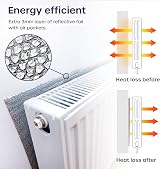 Volila Radiator Foil Insulation Roll 25m x 60cm Reflector Panels view 3