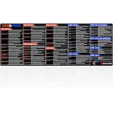 excovip CSS&amp;HTML Commands Shortcuts Mouse Pad -80x30x0.2 cm Extended Large Cheat Sheet Mousepad PC Office Spreadsheet Keyboard Mouse Mat Non-Slip Stitched Edge 0485