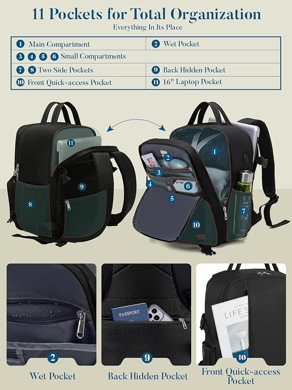 Sac a Dos Voyage Cabine Avion Bagage Valise Cabine 40x30x20 pour Ryanair