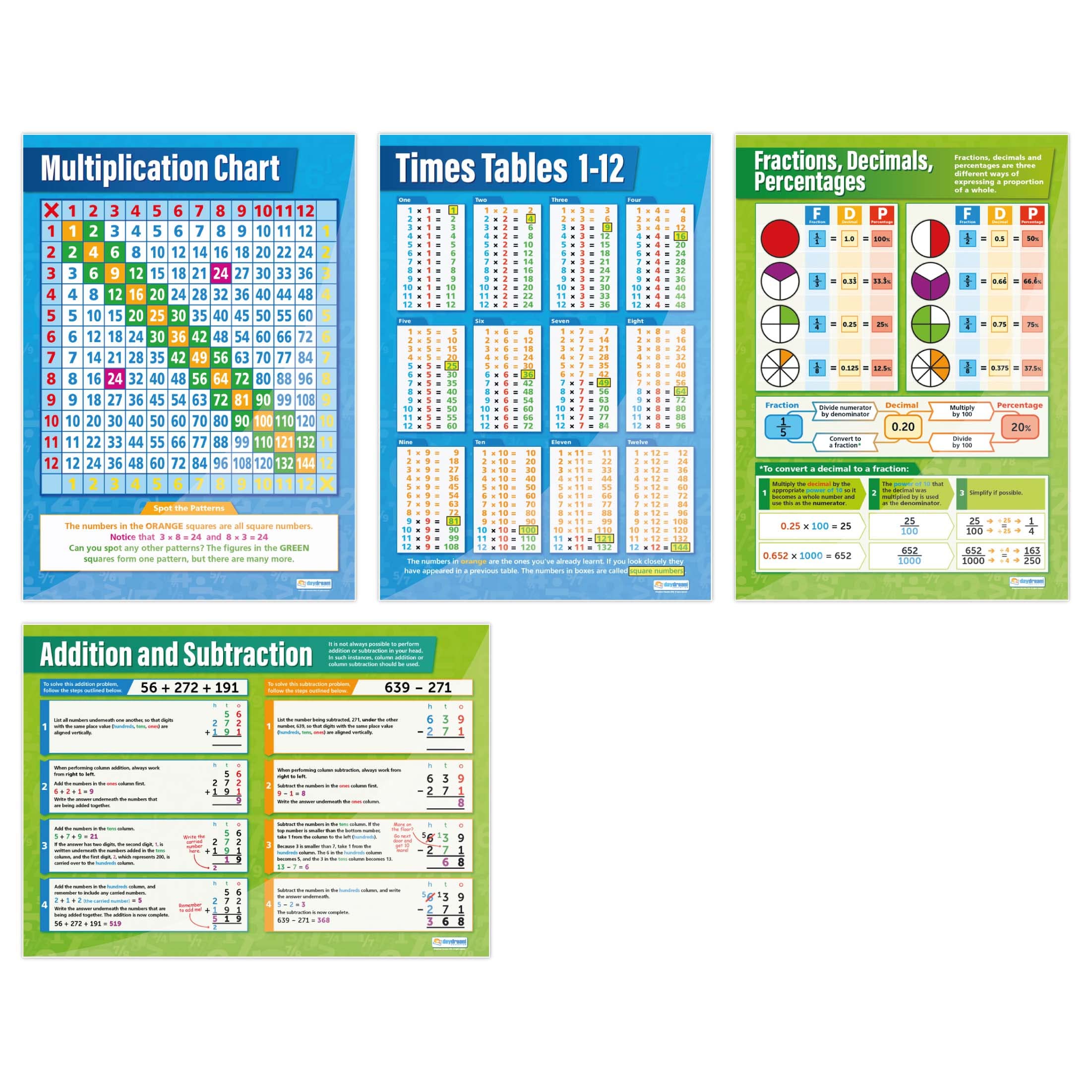 Daydream Education Basic Maths Posters - Set of 4 | Maths Posters | Gloss Paper measuring 850mm x 594mm (A1) | Maths Charts for the Classroom | Education Charts