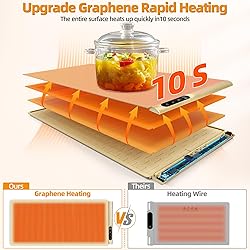 Newise Graphene Food Warming Mat for