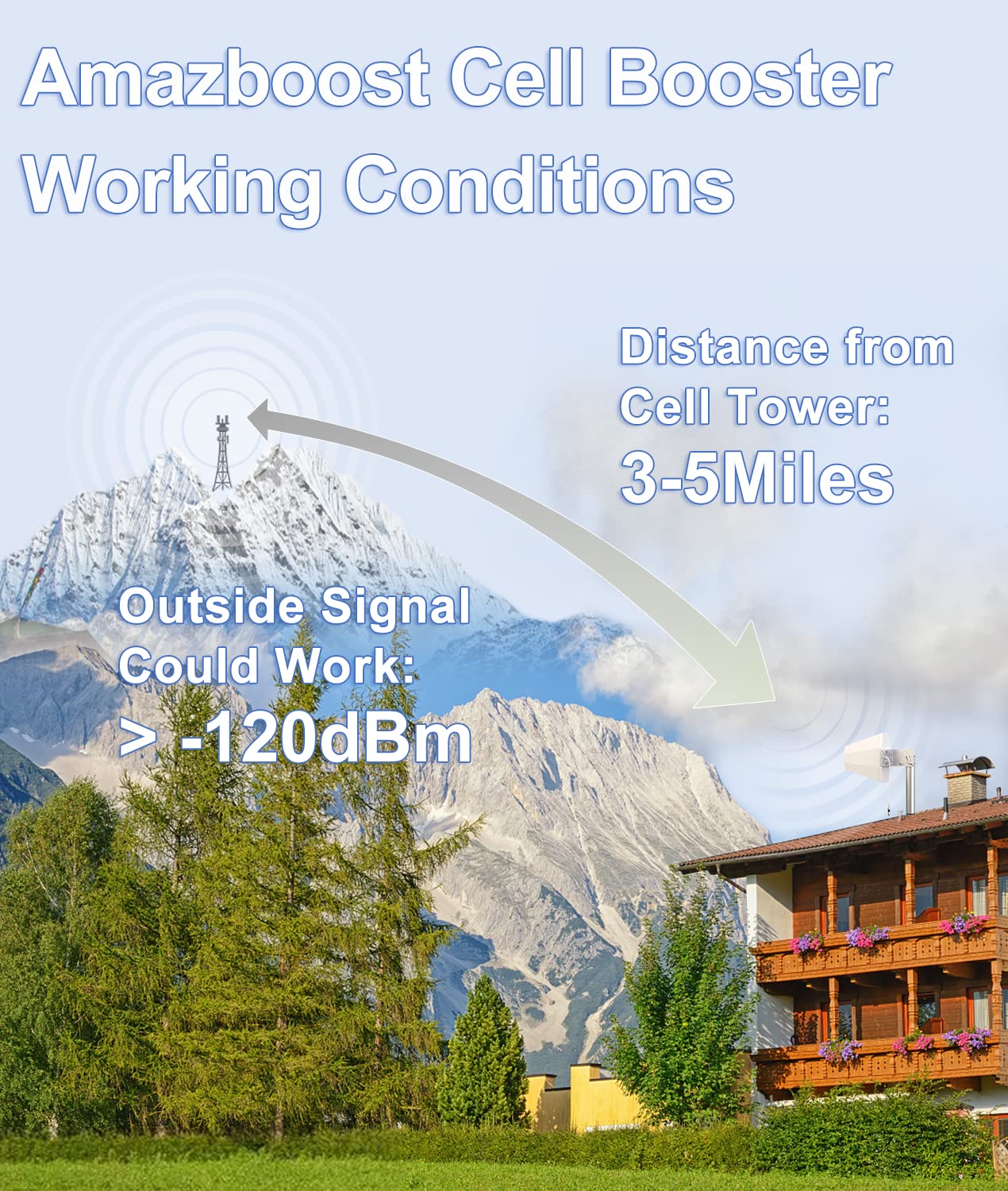 Amazboost Cell Phone Signal Booster for Home and Office Cell Phone Booster 3G 4G LTE, Cell Booster for All US Carriers Up to 1,500 Square ft, Support Band 2/5/12/13/17/25, FCC Approved