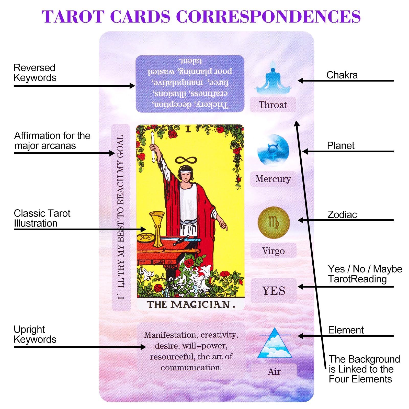 XSYLOHXL Tarot Cards with Meanings on Them for Beginners Classic Learning Training Tarot Deck Set with Message for Reading