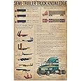 Trucker Knowledge Metal Sign Semi-Trailer Truck Anatomical Chart Poster Tin Sign Retro Plaque Wall Decor For Home Office Cafe Club Garage Man Cave 12x17 Inch