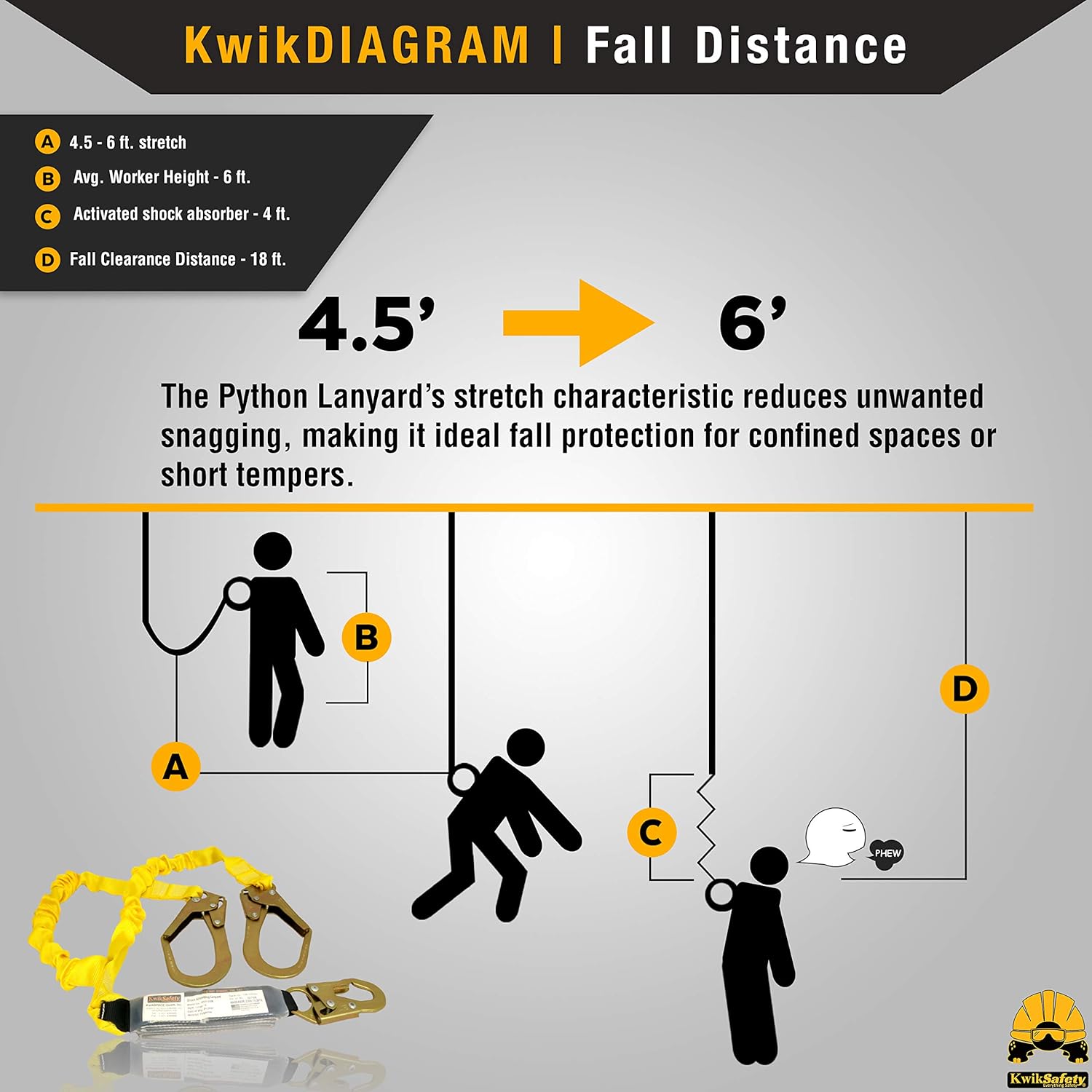 KwikSafety (Charlotte, NC) PYTHON | Double Leg 6ft Tubular Stretch Safety Lanyard | OSHA ANSI Fall Protection | EXTERNAL Shock Absorber | Construction Arborist Roofing | Snap & Rebar Hook Connector - - 