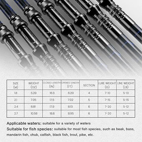 blackfish rod and reel combo