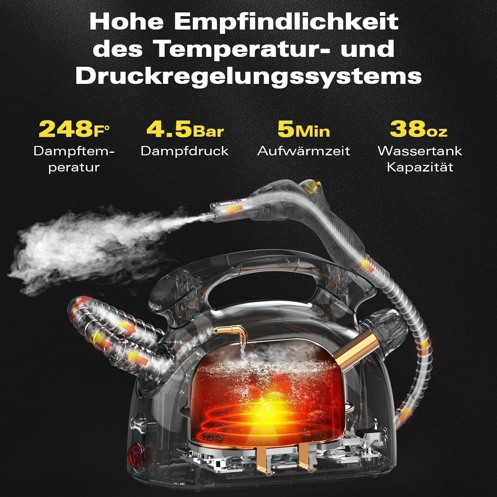 Waitbird Dampfreiniger, komplett mit 21 Zubehörteilen, 248 °F Hochtemperatur, 1,1 l Wassertank, geeignet für die Reinigung von Backöfen, Teppichen, Sofas, Polstern, Spielzeug und glatten Böden. 3