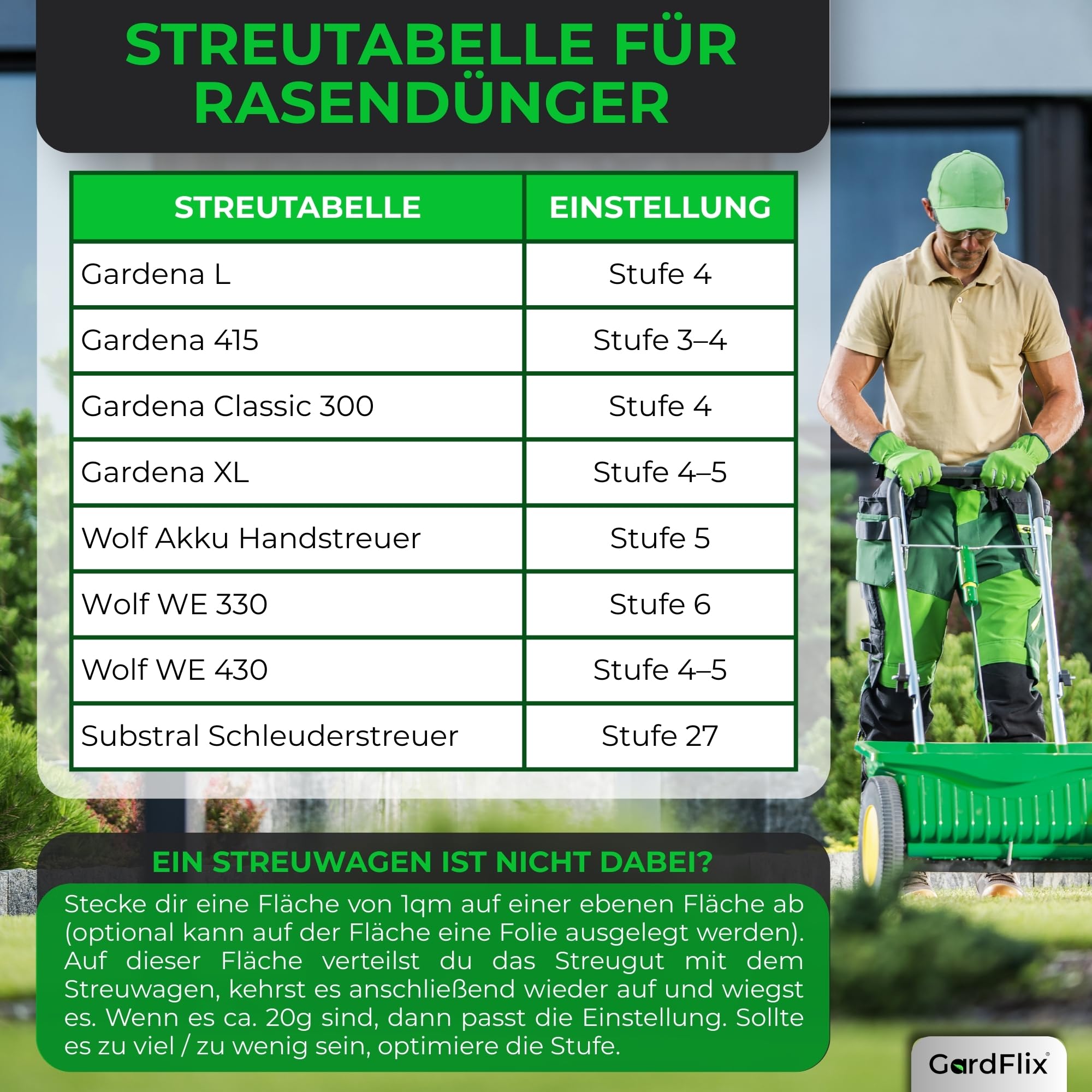 Gardflix Herbstdünger Rasen Langzeitwirkung (5kg Sack für 250m²) | Rasendünger Herbst verdrängt Moos | Frostschutz & Winterfester Rasen | Staubarmer Granulat für Streuwagen | Sicher für Kind & Tier 7