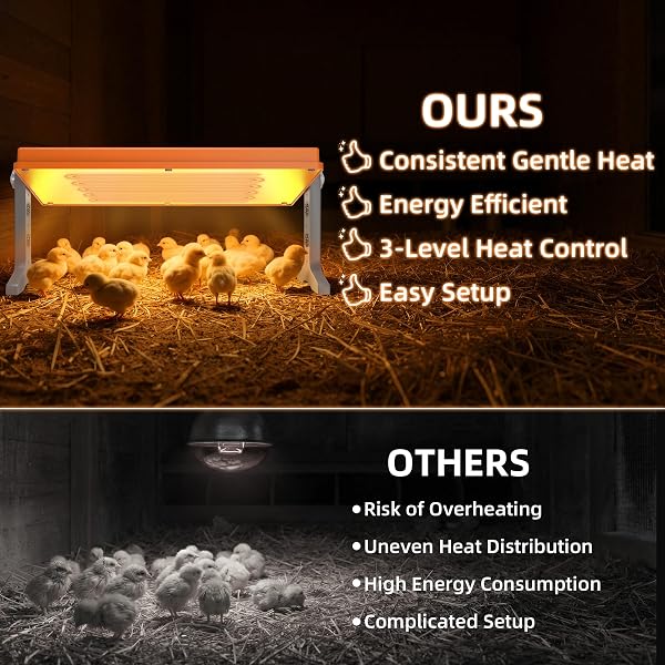 CHICK BROODER HEATER PLATE – 12″ X 8″ ADJUSTABLE HEIGHT & TEMPERATURE POULTRY WARMER FOR UP TO 10 CHICKS, BROODER HEATING PLATE FOR CHICKS AND DUCKLINGS, ORANGE