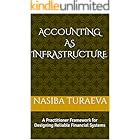 ACCOUNTING AS INFRASTRUCTURE: A Practitioner Framework for Designing Reliable Financial Systems