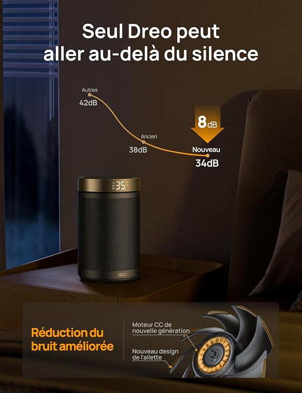 Chauffage d'appoint, Chauffage Electrique Soufflant Economique avec Thermostat, Minuterie 1-12H, Mode Éco, Chauffage Céramique PTC Rapide de 1500 W en toute sécurité, Chauffage 316