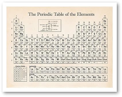 Amazon Com Periodic Table Of Elements Vintage Drawing
