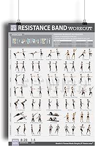 Amazon.com : Resistance Band/Tube Exercise Poster Now Laminated - Total ...