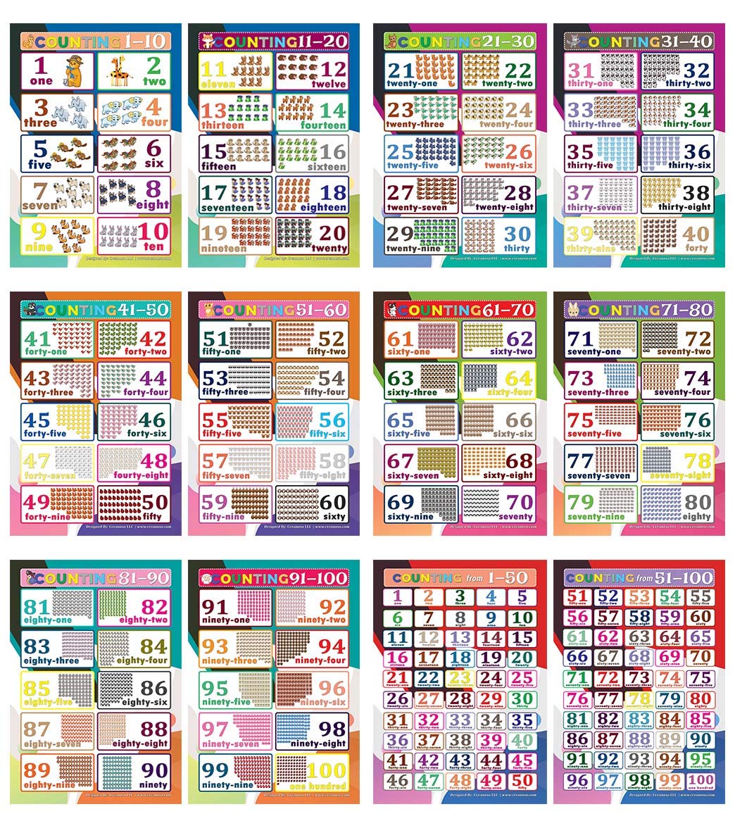 Creanoso Counting Numbers 1-100 Learning Posters (6-Pack) - Educational Teacher Teaching Supply Tool Gifts for Boys Girls Home School Daycare Nursing Activities - DIY Wall Art Decal Decor Charts