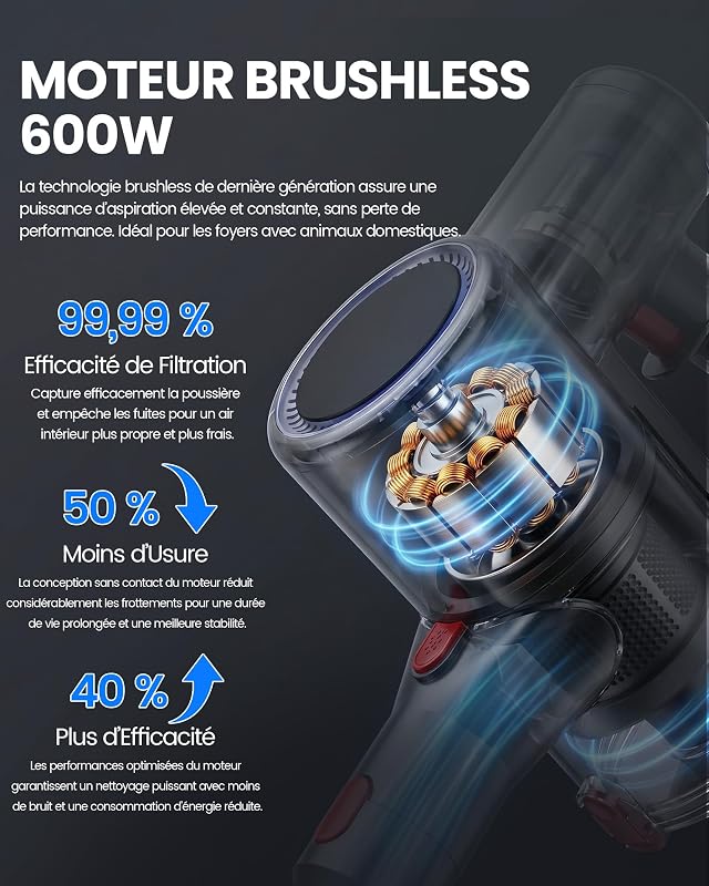 DP2 Aspirateur Balai Sans Fil, Double Batterie Intégrée, 90Min/48KPa/600W — photo 4 sur 8
