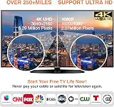 Amazqi TV Aerial Indoor 250+ Miles 4K Freeview with 5m Cable view 3