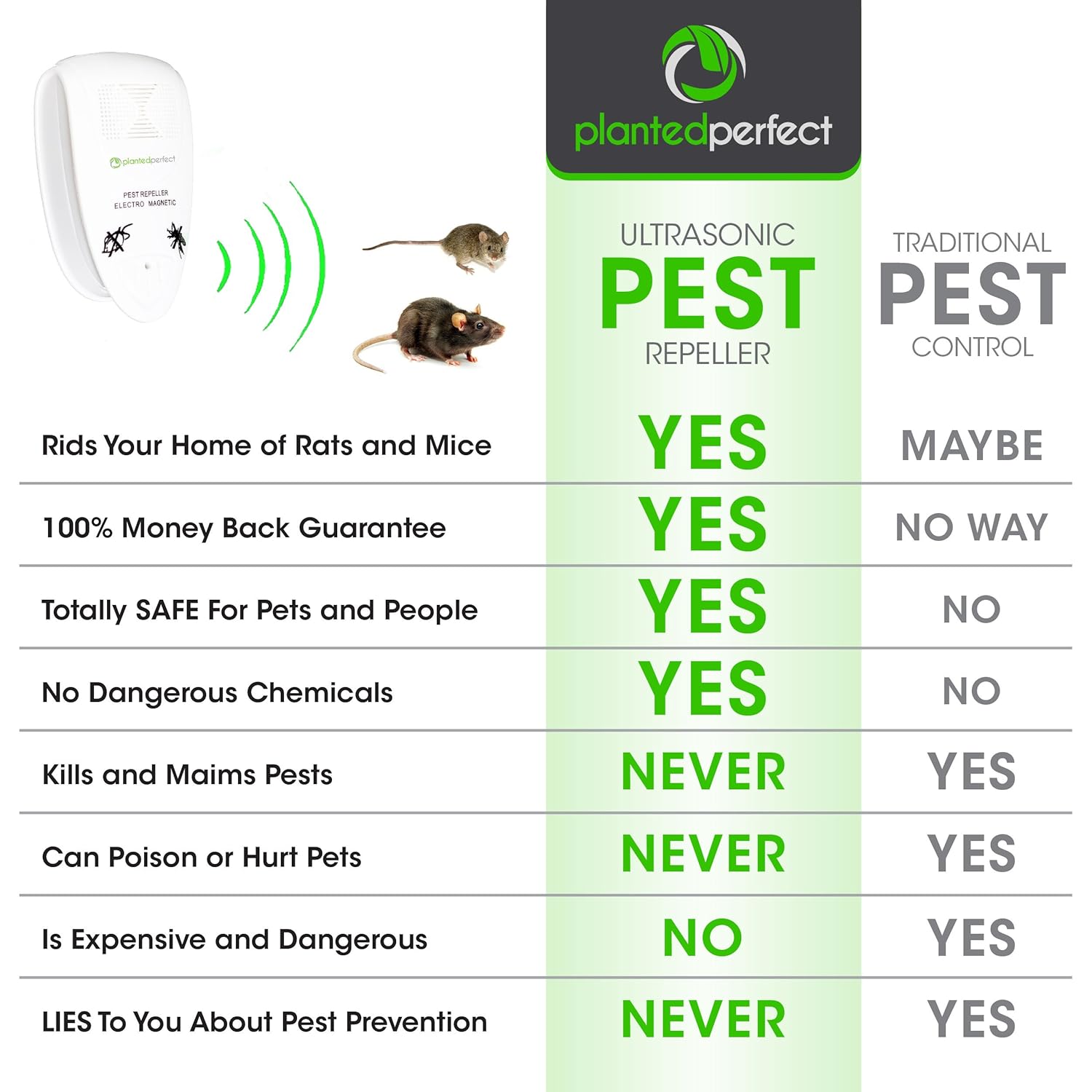 Pro Pest Control Naturlicher Ultraschall Nagetiere Vertreiber