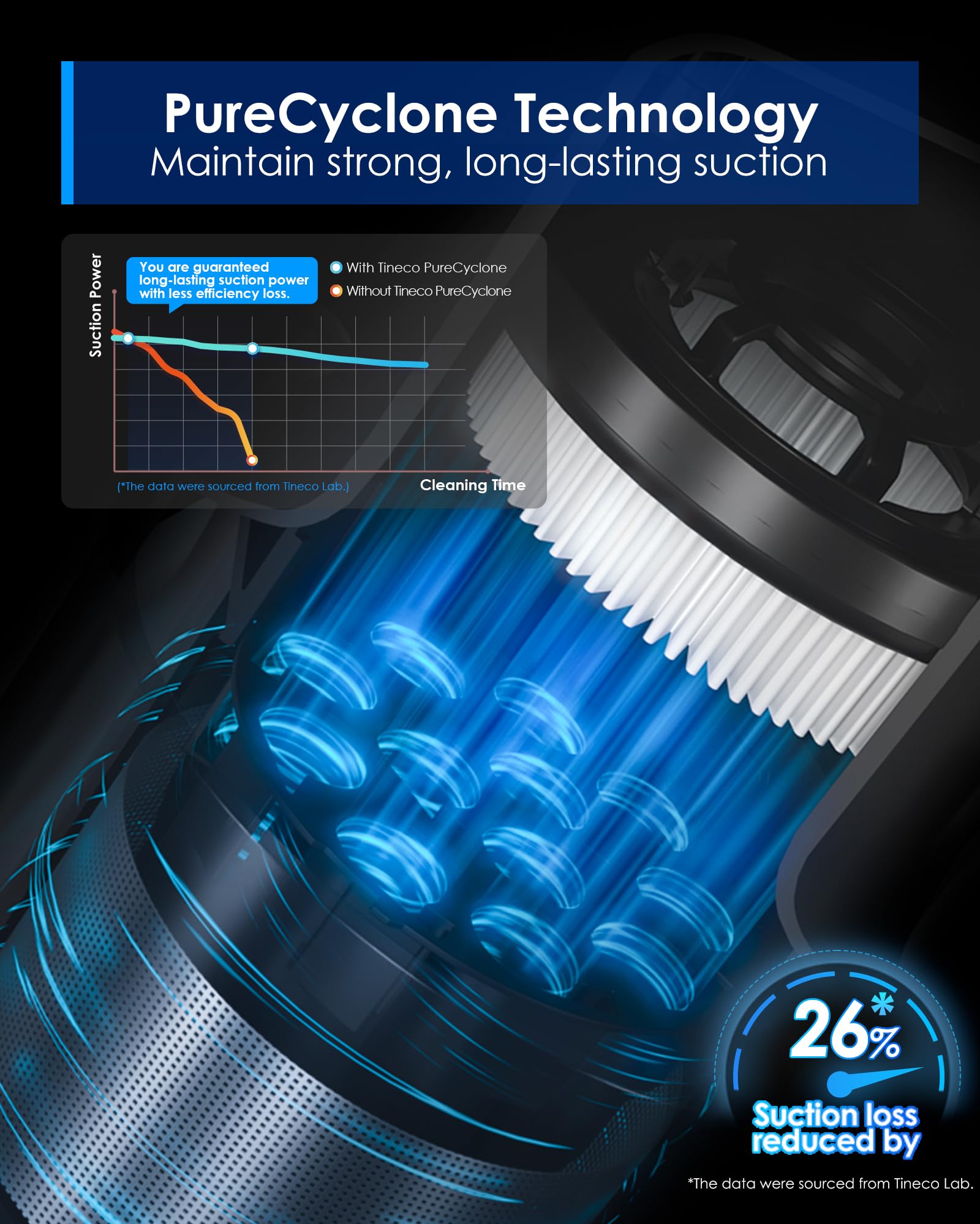 Tineco Pure ONE S30 Aspiradora inalámbrica, potente succión de 150 AW, cepillo sin enredos, hasta 65 minutos de tiempo de funcionamiento, filtración HEPA de 6 etapas, aspiradora con tecnología PureCyclone con base para montaje en pared