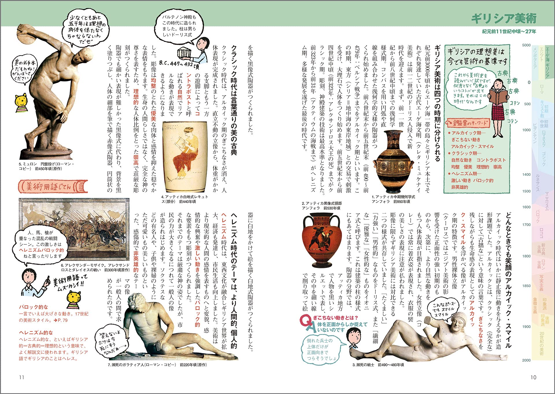 鑑賞のための西洋美術史入門 リトルキュレーターシリーズ 早坂 優子 本 通販 Amazon