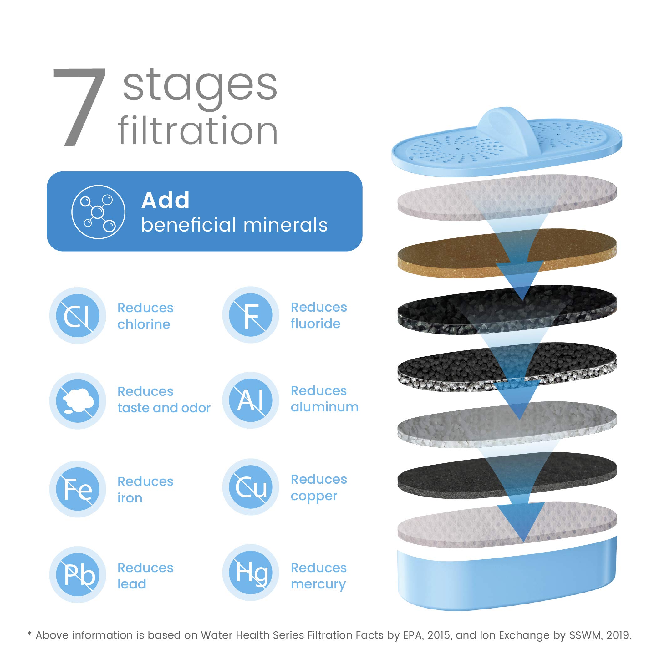 [Original] Waterdrop WD-PF-AL Replacement Alkaline Filters for All Waterdrop Pitcher Filtration System, Improved Coffee Taste, Last Up to 100 Gallons (Pack of 3)