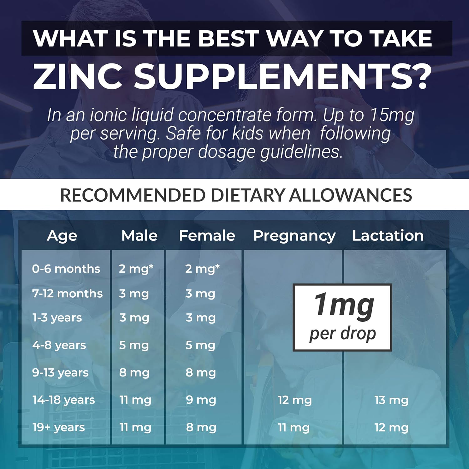 Organic Zinc Sulfate Liquid Supplement – Immune Boosting Formula – Ionic Trace Mineral by Remedy for Life: Health & Personal Care