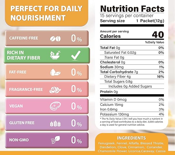 SOFTBEAUTY CLOGGED MILK DUCT RELIEF FENUGREEK DRINK MIX, PMS RELIEF SUPPORT SUPPLEMENT FOR WOMEN, MASTITIS RELIEF, BREAST ENGORGEMENT & TENDERNESS RELIEF, SOFTEN LUMPS, PMS TEA FOR FIBROCYSTIC CHANGES