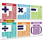 Sproutbrite 2 Pack 13.5"x 39" Math Addition, Subtraction Posters &amp; Charts | Large Classroom Math Banners - Covers Key Math Operations Including Addition, Subtraction, Multiplication, Division