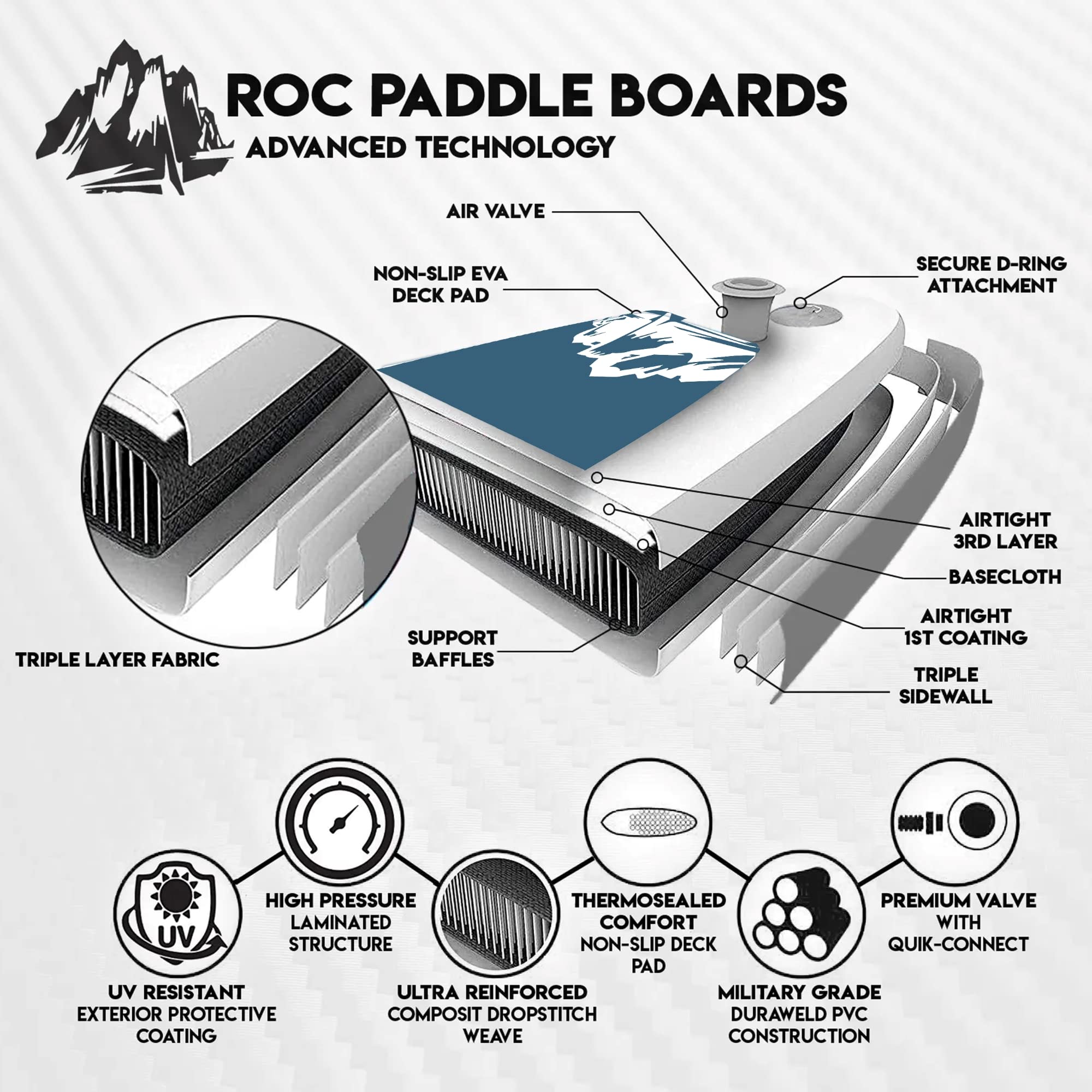 Roc Inflatable Stand Up Paddle Boards with Premium SUP Paddle Board
