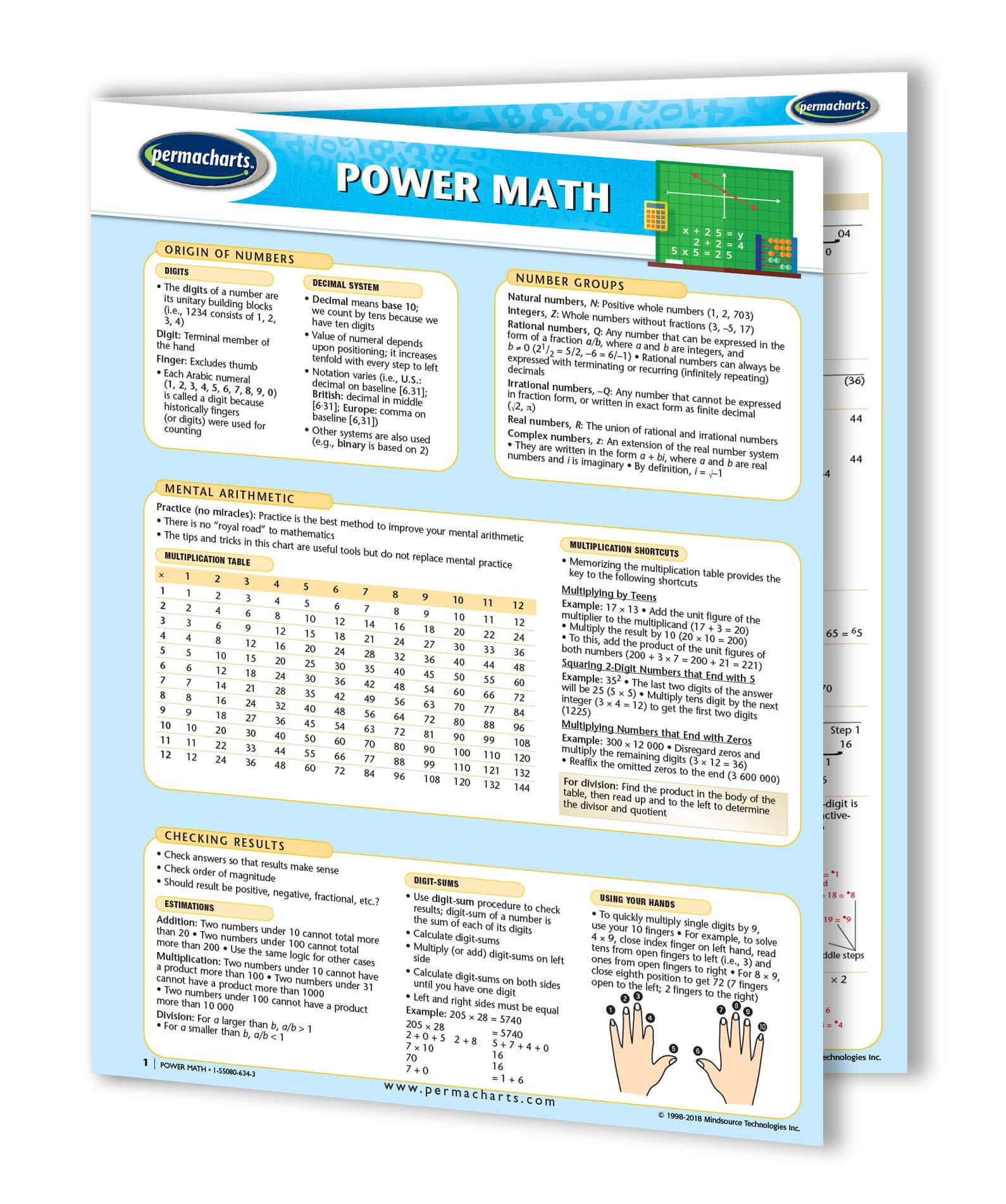 Mua Power Math Tips Guide - Math Quick Reference Guide by Permacharts ...