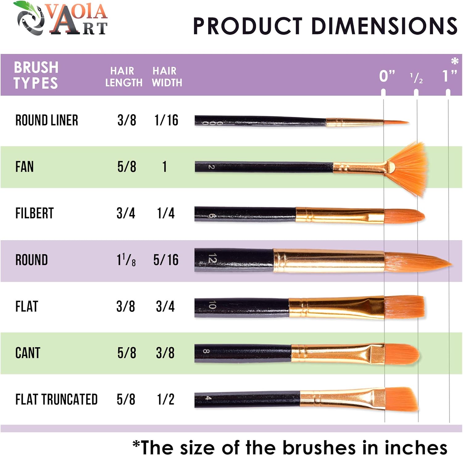 Paint Brushes Set - Acrylic Paint Brush - Watercolor Brushes - Oil Brushes - Artist Brushes - Gouache Brushes - Craft Brushes of 7 Types - Face Body Paint Brushes (Black Handle)