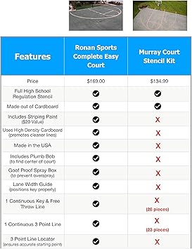 easy court premium basketball court marking stencil kit