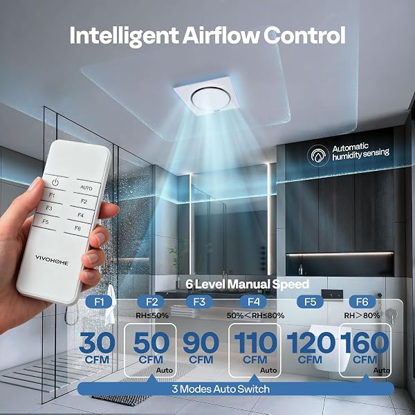 VIVOHOME AUTOFLOW BATHROOM EXHAUST FAN WITH HUMIDITY SENSOR (160-110-50CFM) – ENERGY-SAVING EC MOTOR,10.2-INCH CEILING RETROFIT BATH FAN, NO ATTIC ACCESS NEEDED(INSTALL KIT, 4-IN DUCT INCLUDED)