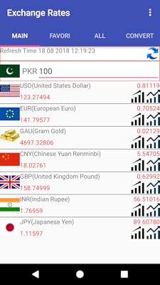 Amazon Com Currency Converter For Pakistan Rupee Pkr Appstore For Android