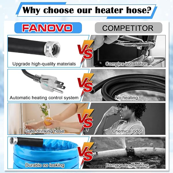 FANOVO HEATED WATER HOSE FOR RV – 25FT, FREEZE PROTECTION WITH ENERGY SAVING THERMOSTAT, MAKING RV CAMPERS’ WATER RUN IN COLD WINTER
