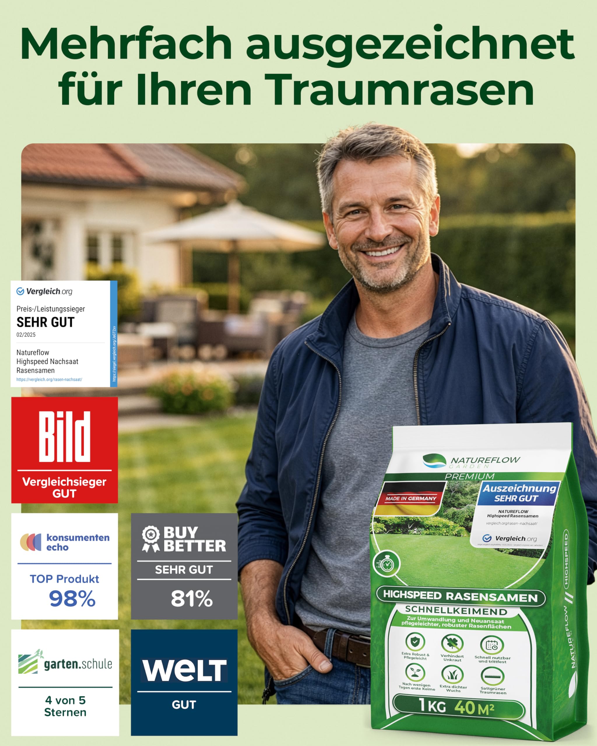 Rasensamen Schnellkeimend Frühjahr – TEST SEHR GUT – Grassamen Schnellkeimend für Rasen & Rasen Nachsaat 1kg 40qm – Rasensaat für Nachsaat Rasen Frühjahr, Saisonstart, kräftiges Wachstum 2