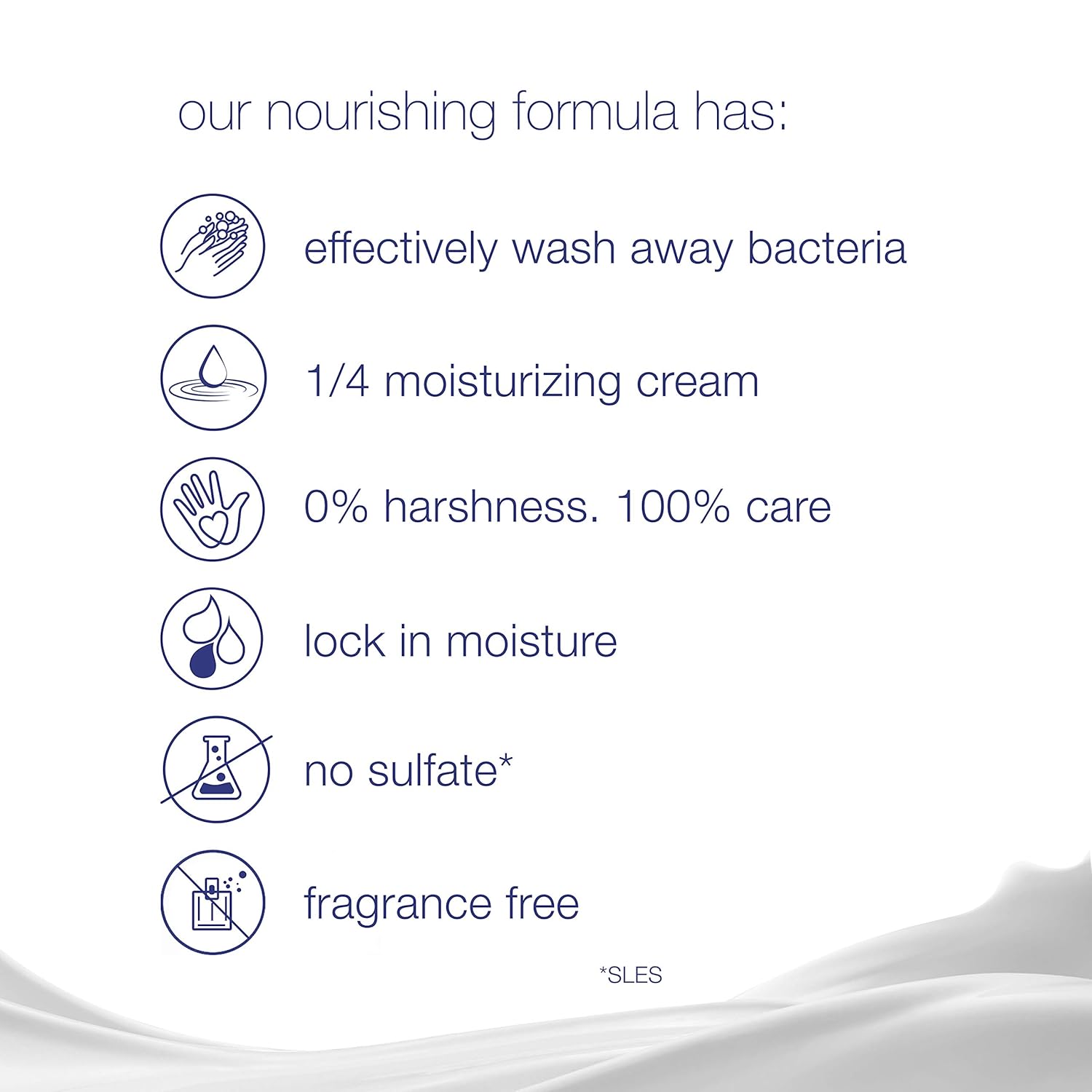 Dove Moisturizing Beauty Bar for Softer Skin, Fragrance-Free, Hypoallergenic Beauty Bar Sensitive Skin Effectively Washes Away Bacteria While Nourishing Your Skin 3.75 oz 4 Bars, Pack of 6 : Beauty