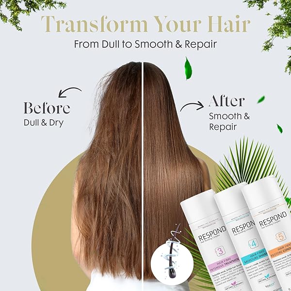 VANIDOX INTENSIVE COLOR-TREATED HAIR REPAIR SET FOR DAMAGED HAIR – MOISTURIZES, FORTIFIES, RESTORES, MADE IN USA (PACK OF 3 – 8.5OZ)